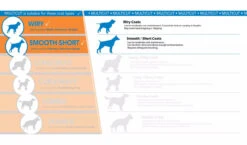 Wahl Multi Cut Dog Clipper Grooming Kit 7 Wahl Multi Cut Dog Clipper Grooming Kit -Wahl Dogs Shop multicut