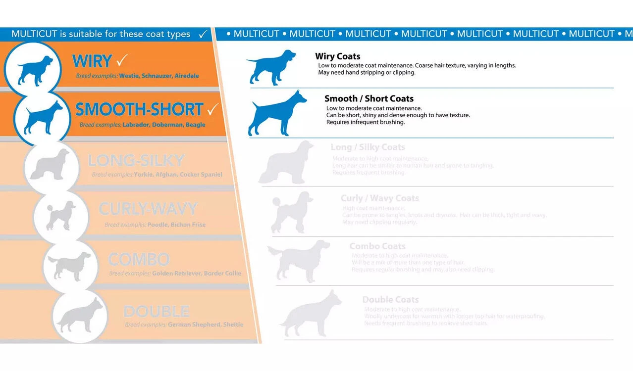 Wahl Multi Cut Dog Clipper Grooming Kit 4 Wahl Multi Cut Dog Clipper Grooming Kit - Image 4